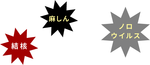 麻しん　ノロウイルス　結核