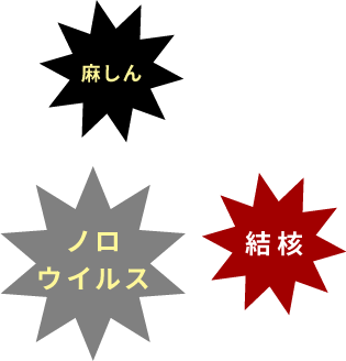 麻しん　ノロウイルス　結核