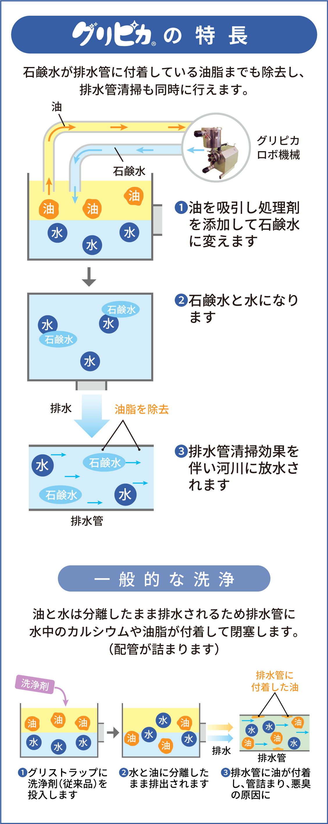 グリピカの特徴